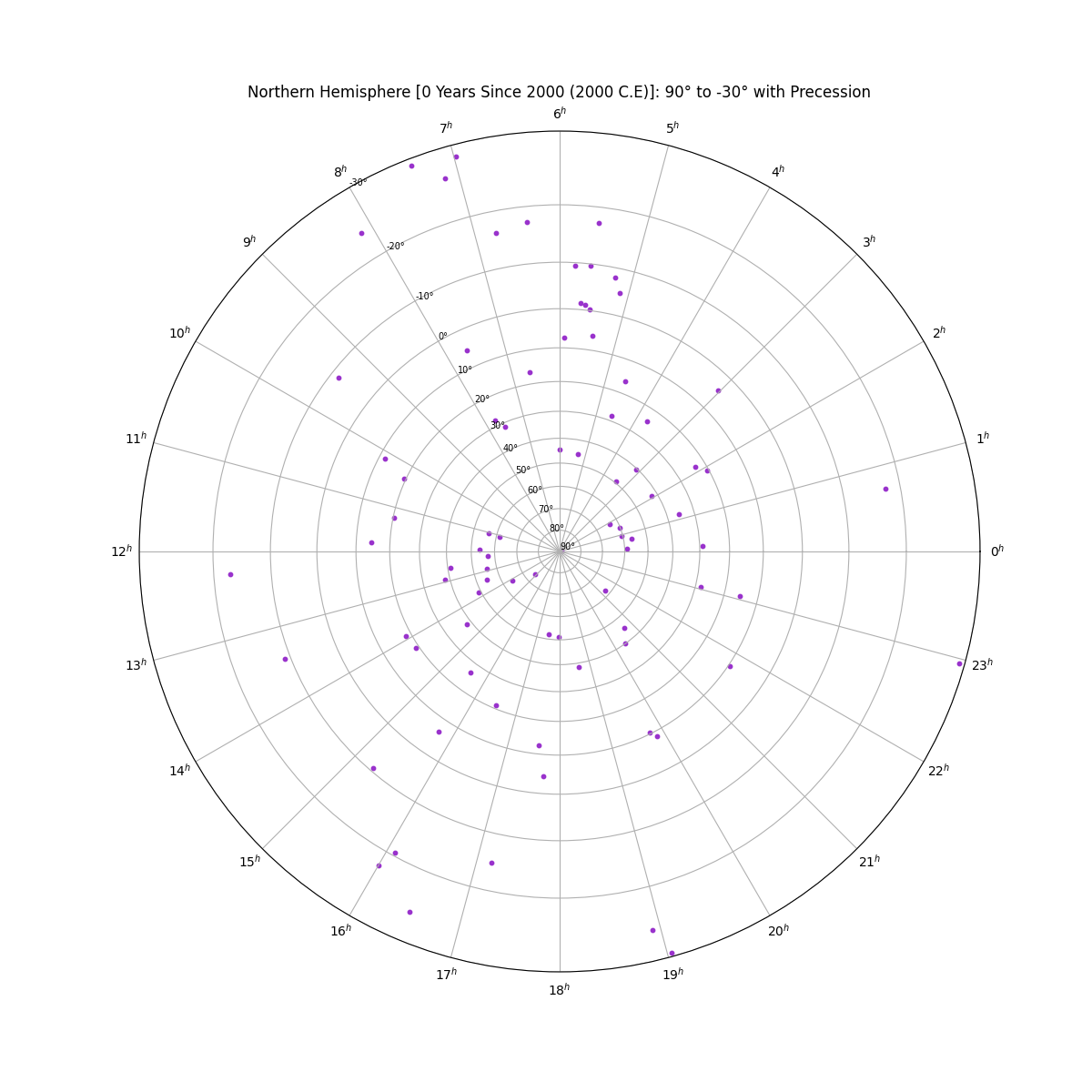 fig_plot_color_dark_orchid+png