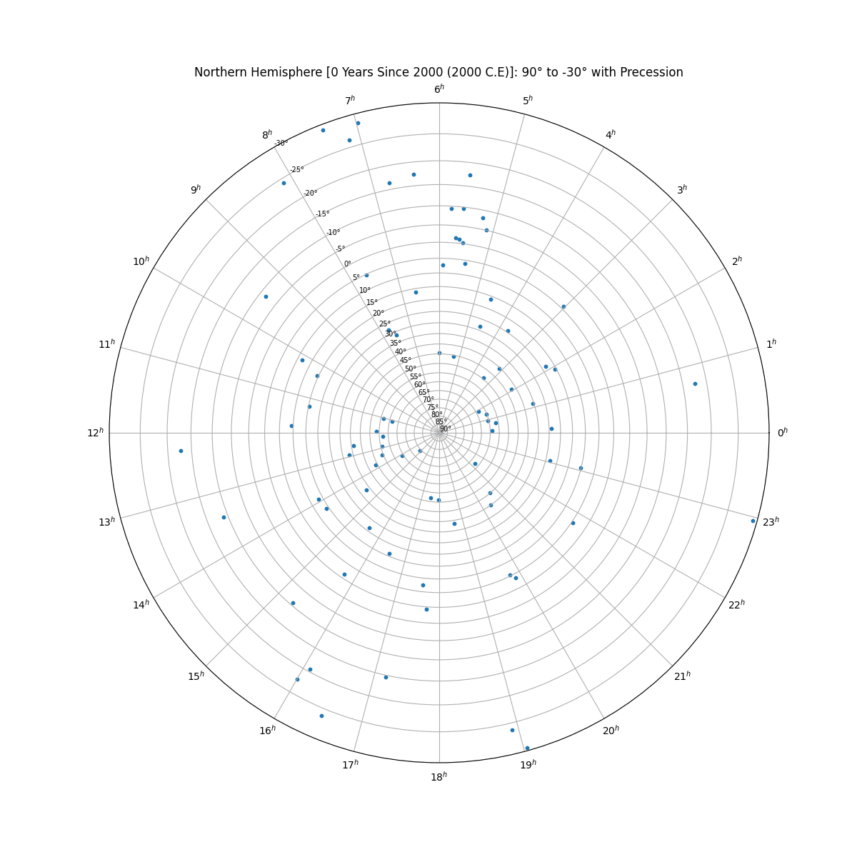 incrementBy_5+png