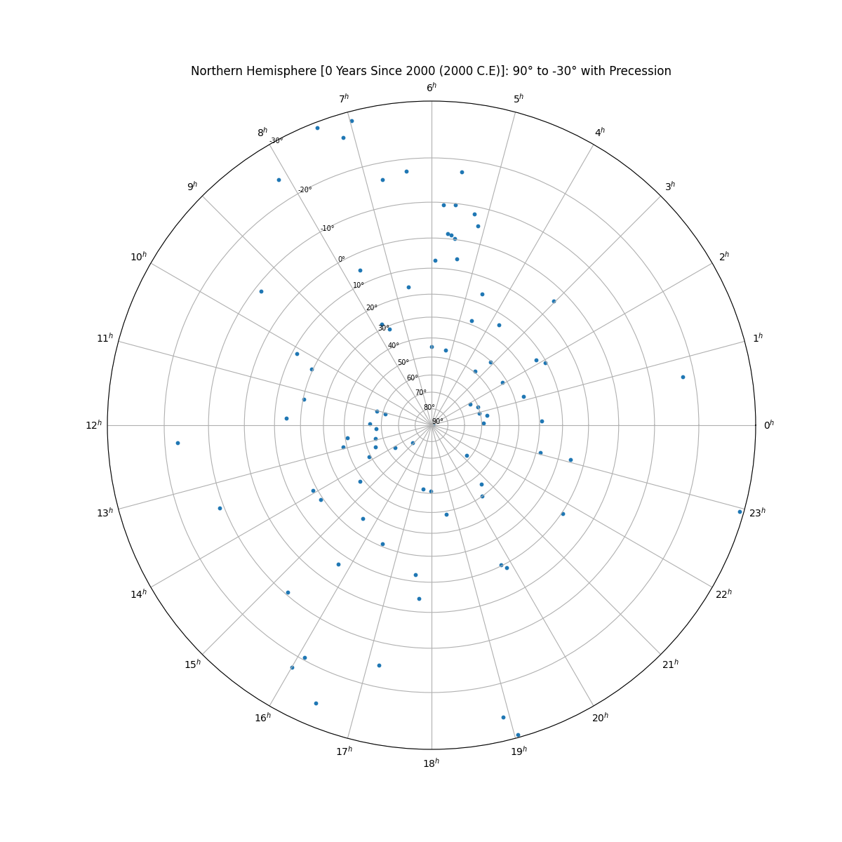 incrementBy_default+png