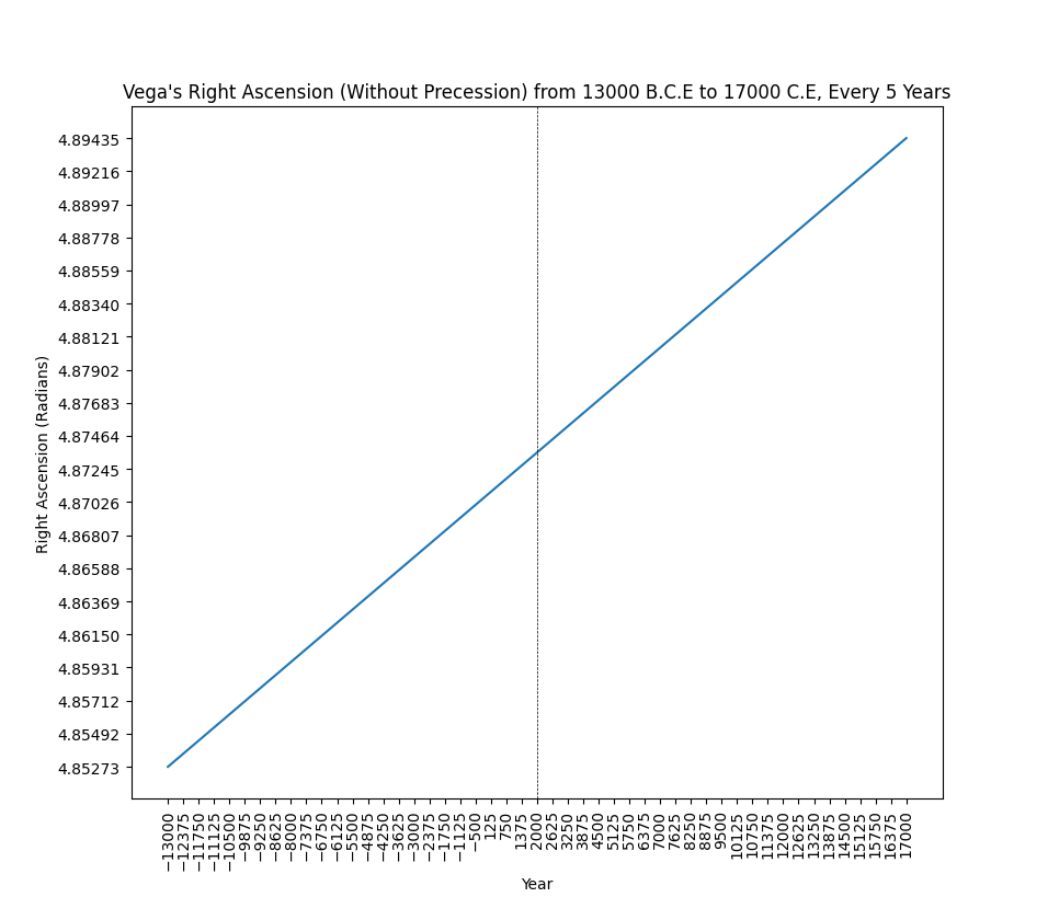 plot_star_RA_without_precession+png