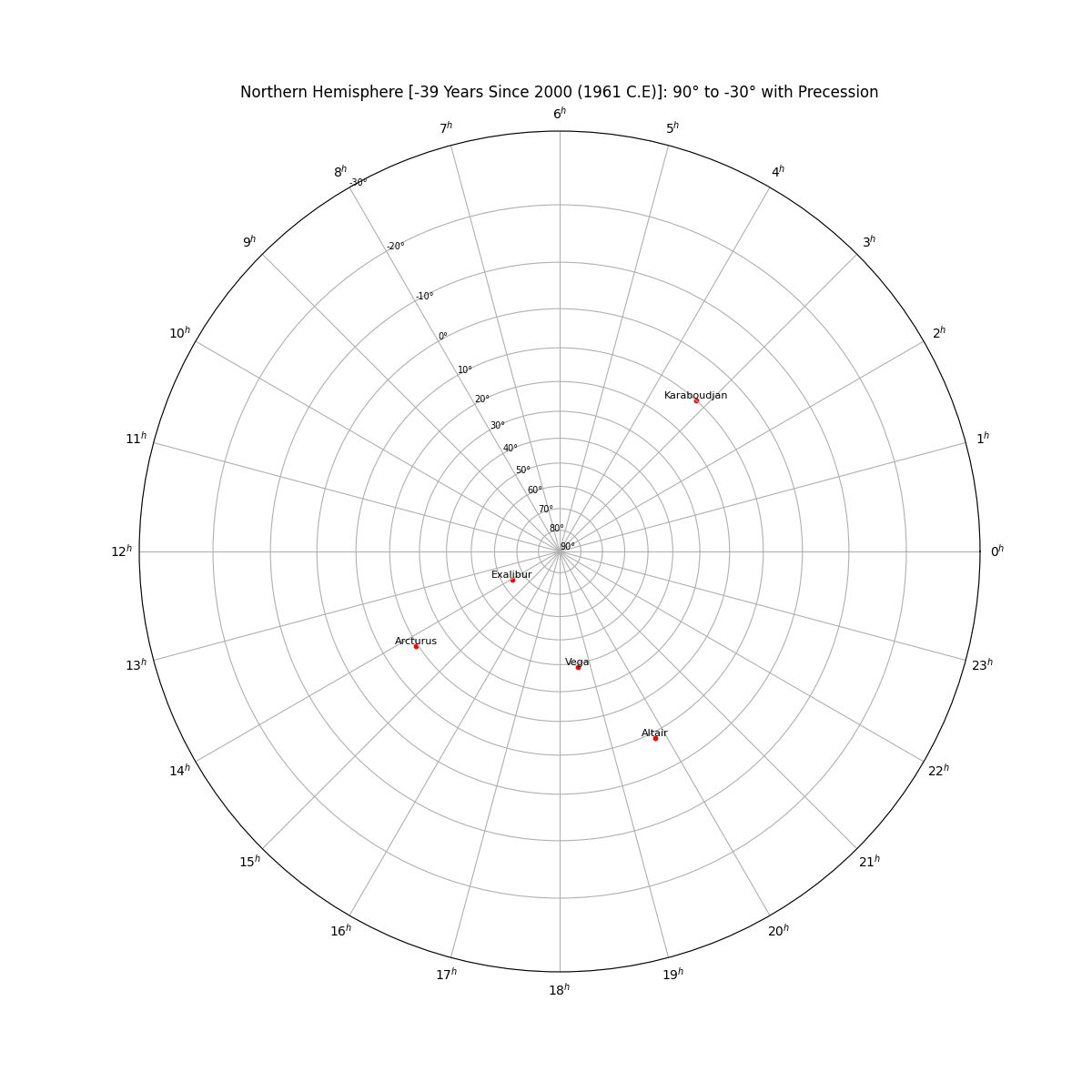 quickstart_star_chart+png