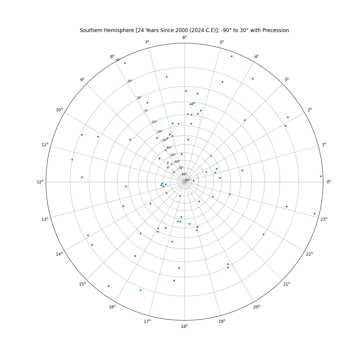 quickstart_star_chart+png