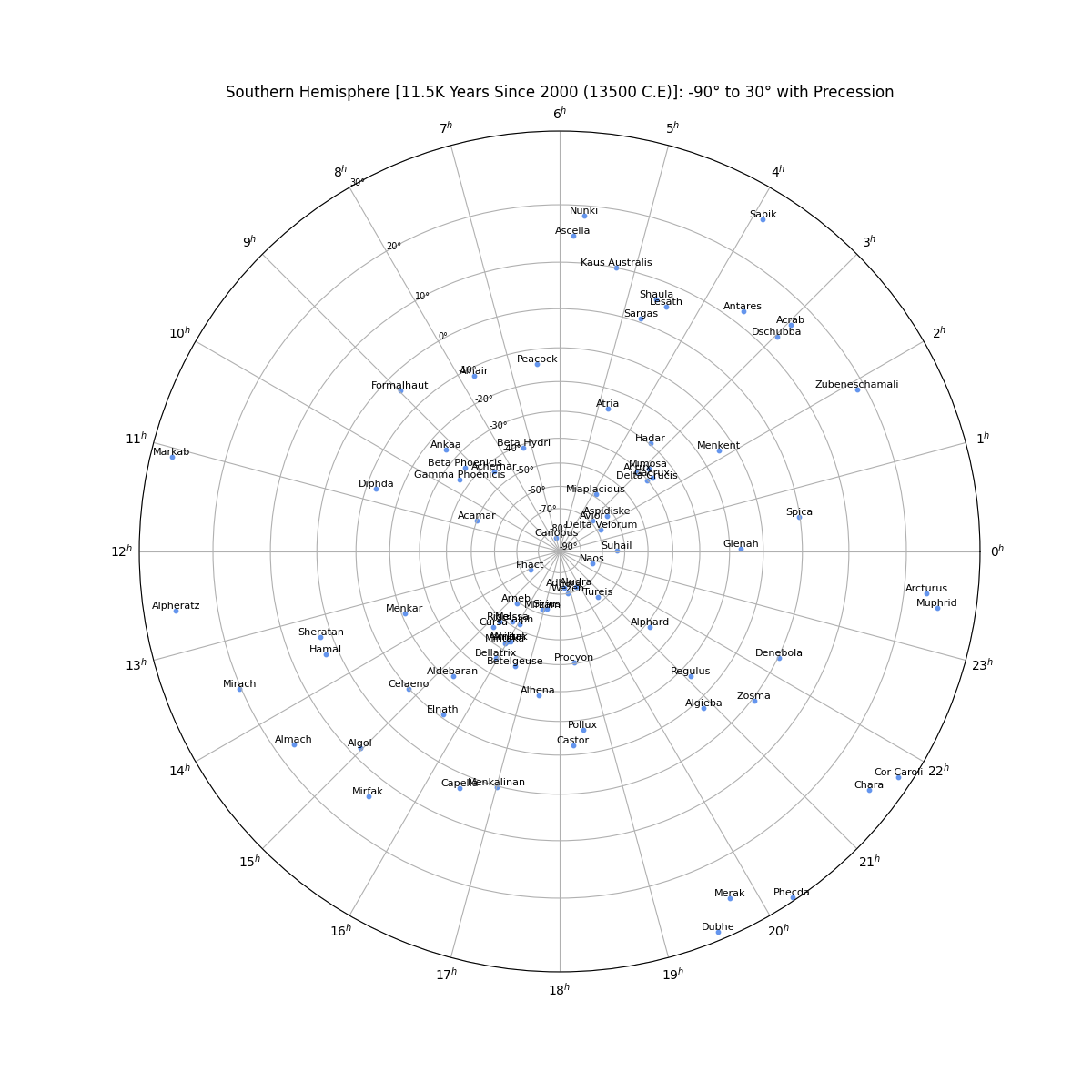 south_star_chart_with_labels_with_precession+png