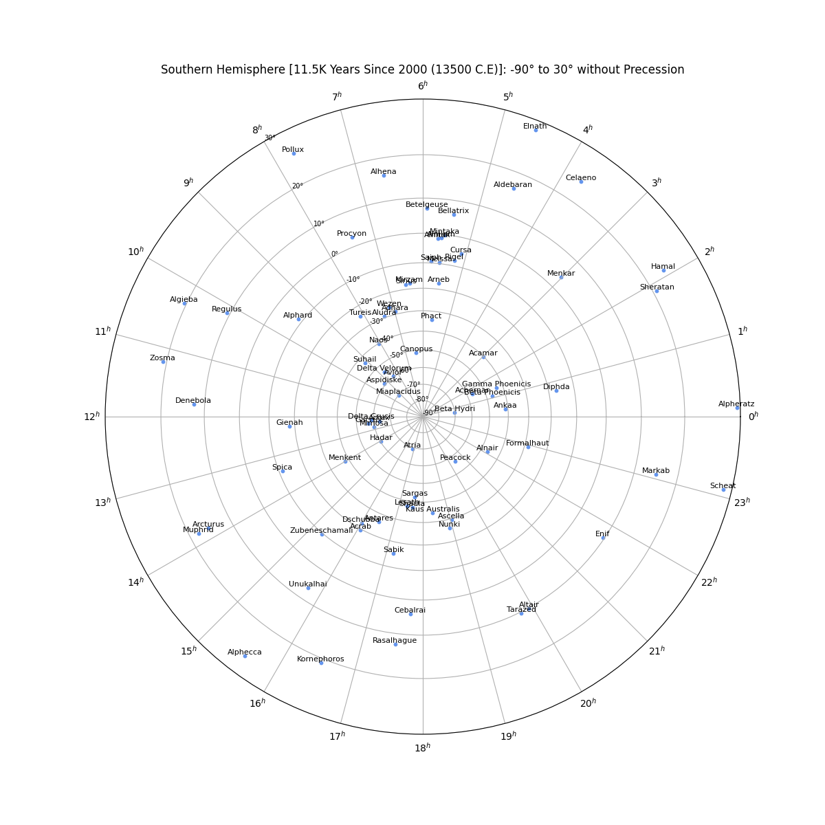 south_star_chart_with_labels_without_precession+png