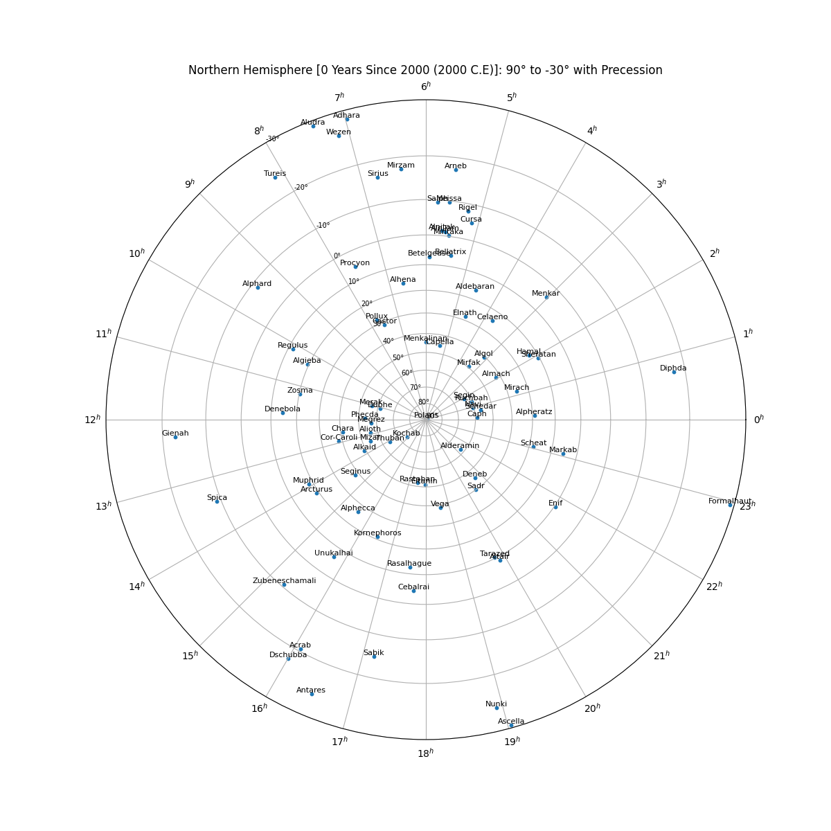 declination_min+png