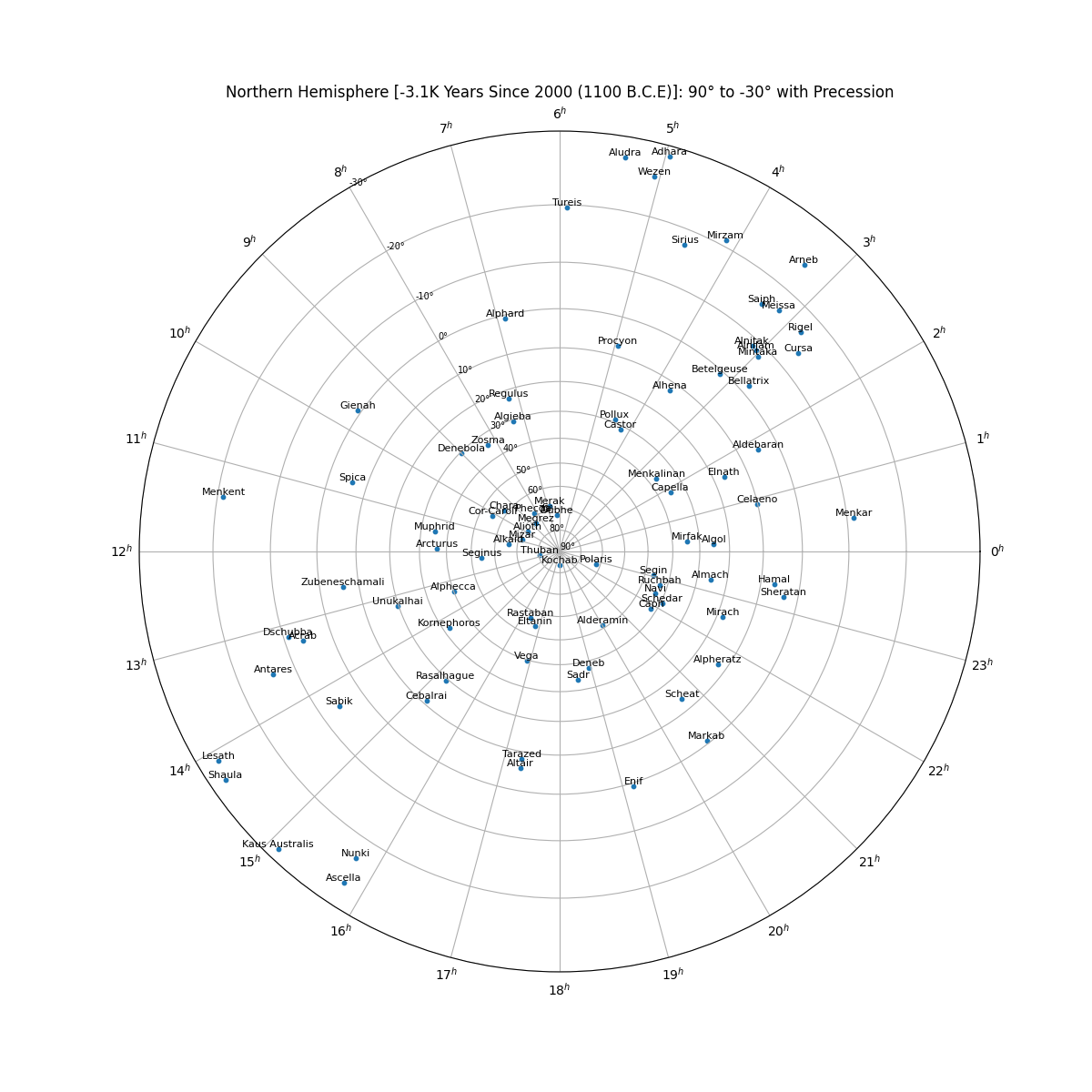 declination_min+png