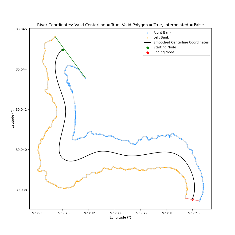 centerline_type_equal_distance+png