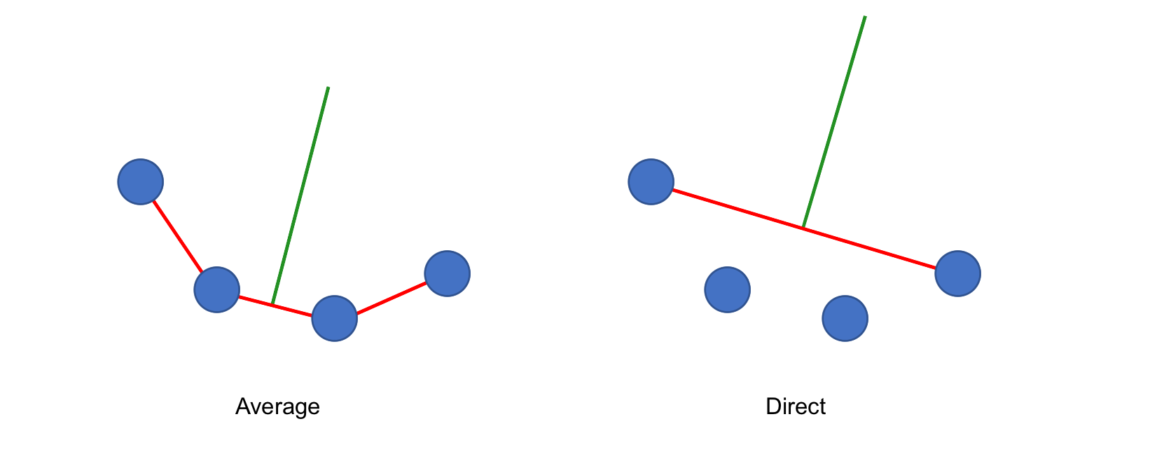 transect_span_distance