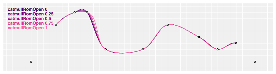 catmullRomOpen