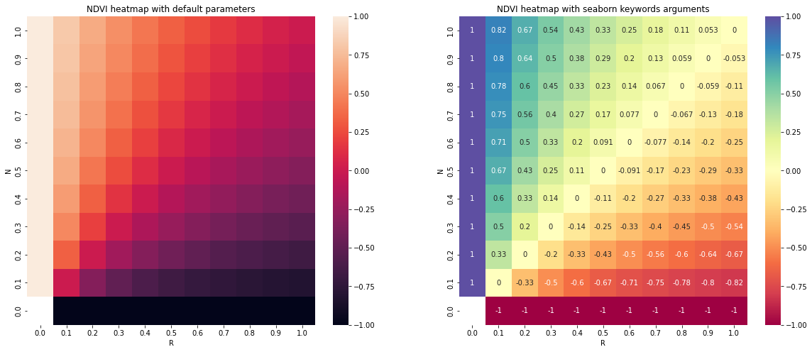 heatmap