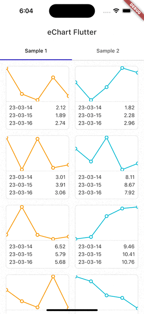 eChart Flutter Sample 1