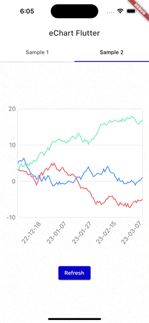 eChart Flutter Sample 2