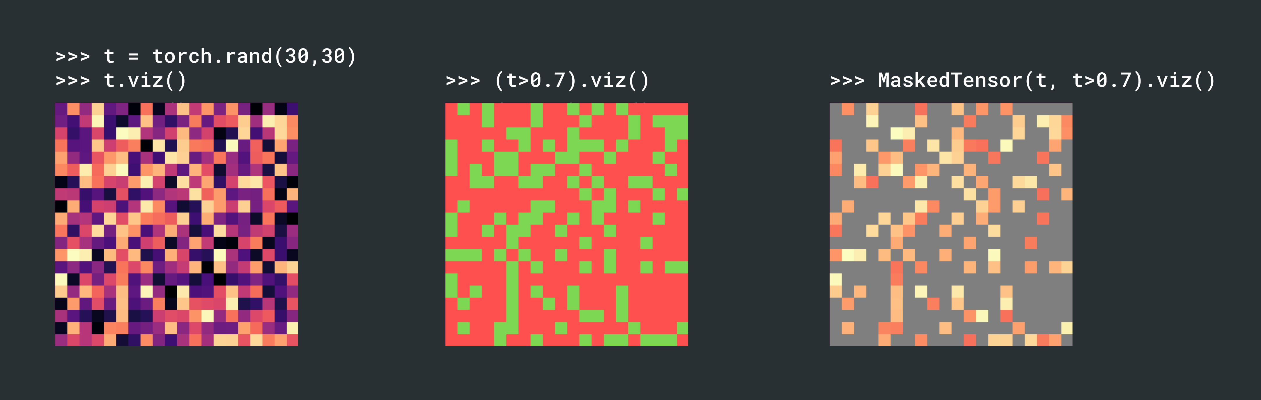 tensor types