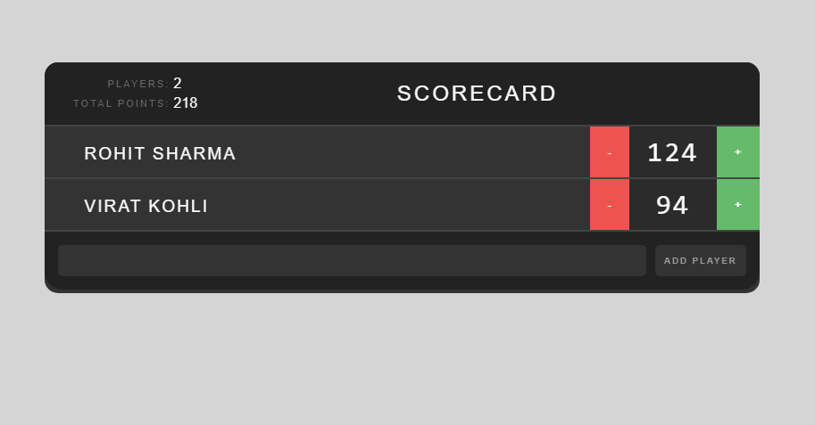 Scorecard with Reactjs blog