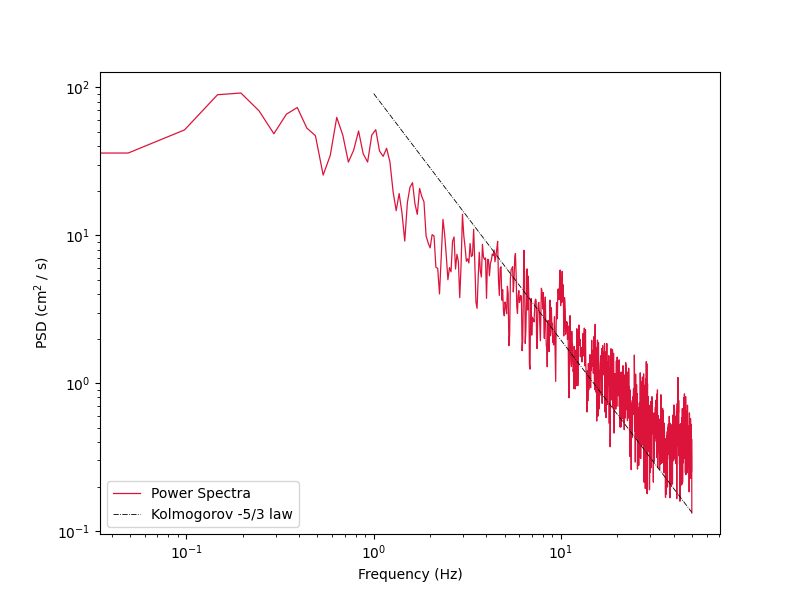 trivariate-kernel