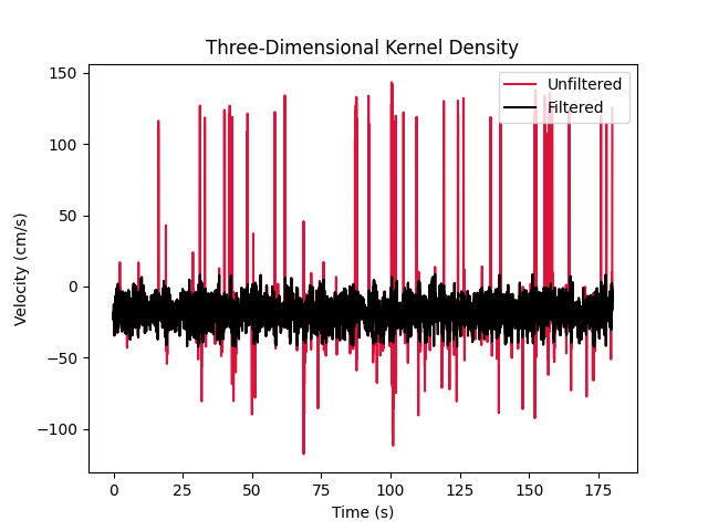 trivariate-kernel