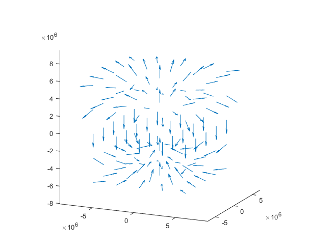 3D magnetic field