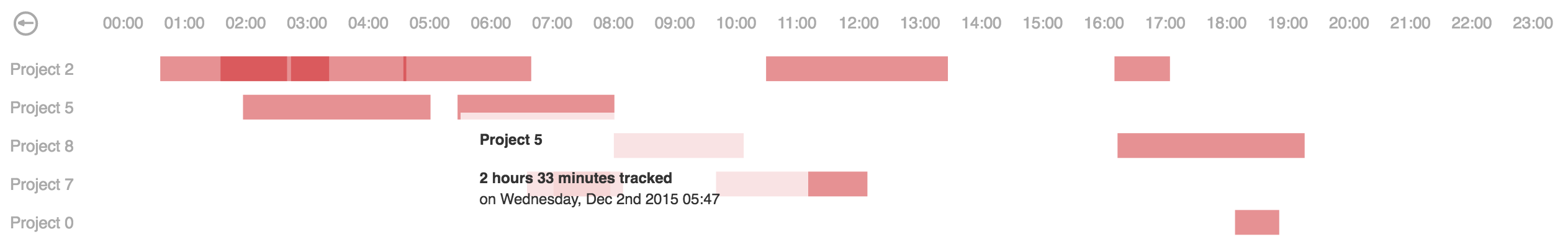 Angular directive for d3.js calendar heatmap chart - day overview