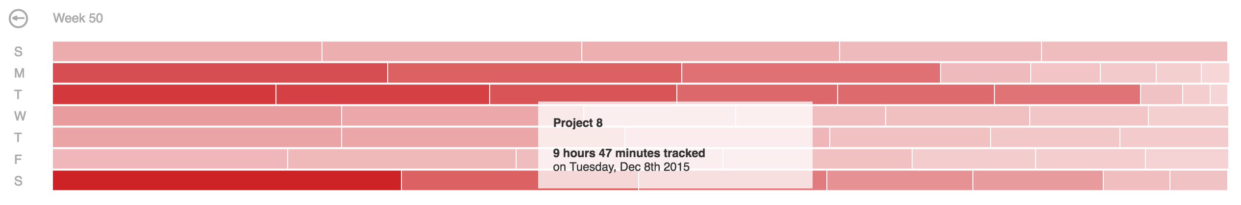 Angular directive for d3.js calendar heatmap chart - week overview