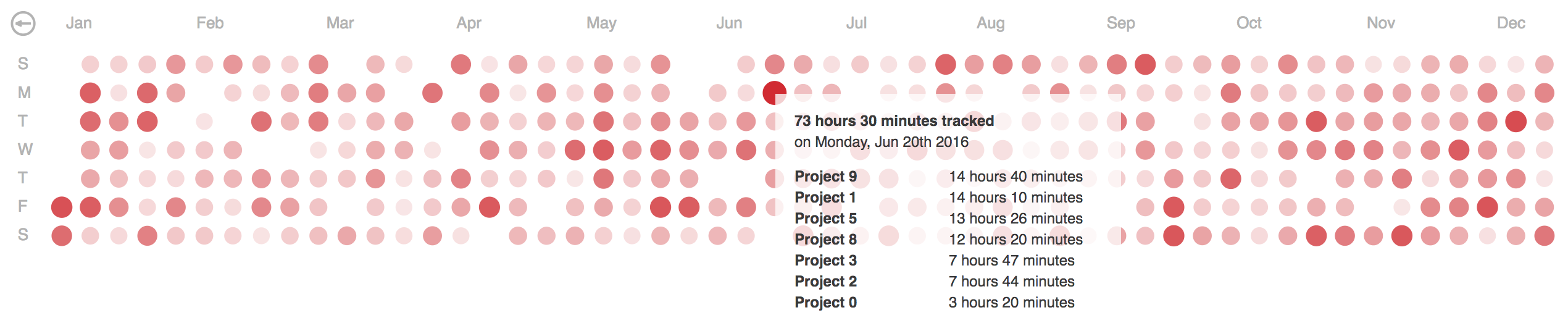 Angular directive for d3.js calendar heatmap chart - year overview