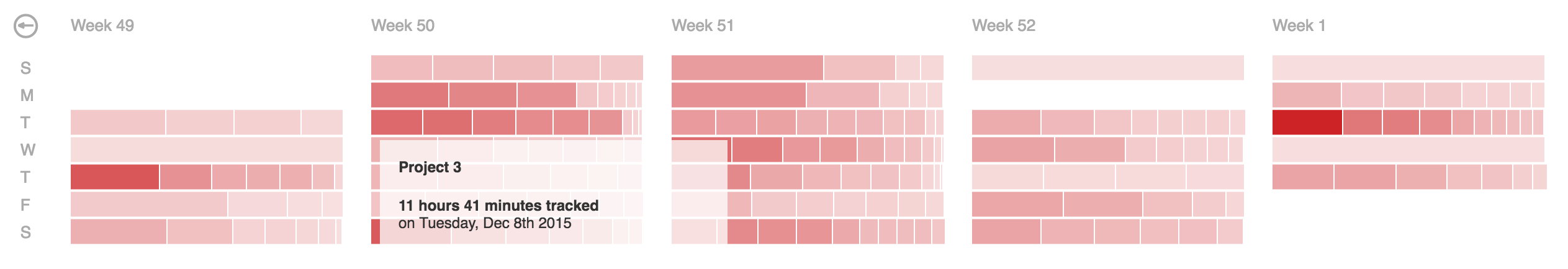 calendar heatmap - month overview