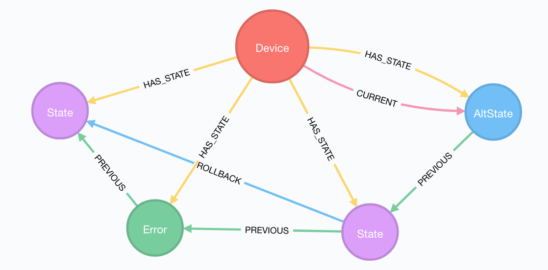 Data Model