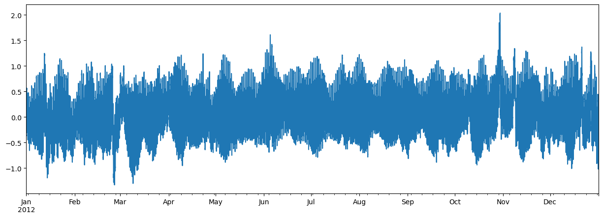 https://github.com/raw/hyriver/HyRiver-examples/main/notebooks/_static/water_level.png