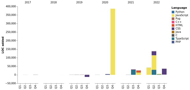 Chart not found