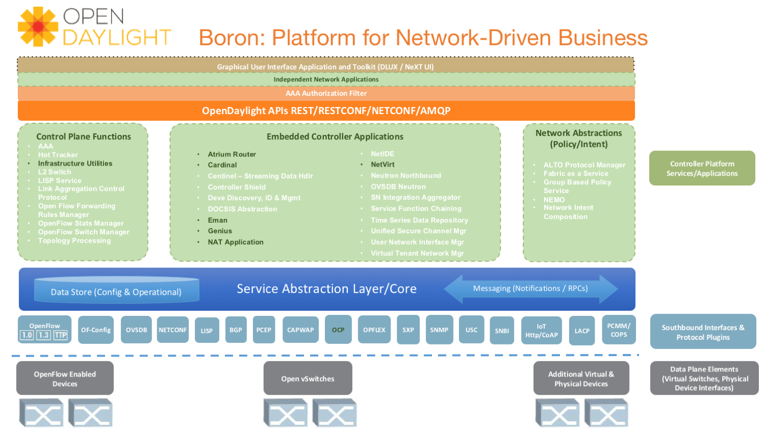 Boron Diagram