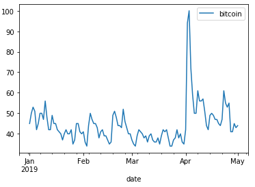 https://github.com/raw/im-n1/karpet/master/assets/trends_chart.png