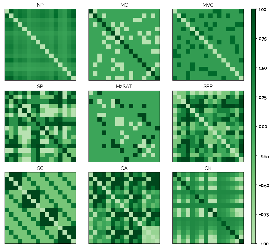 qubo heat map