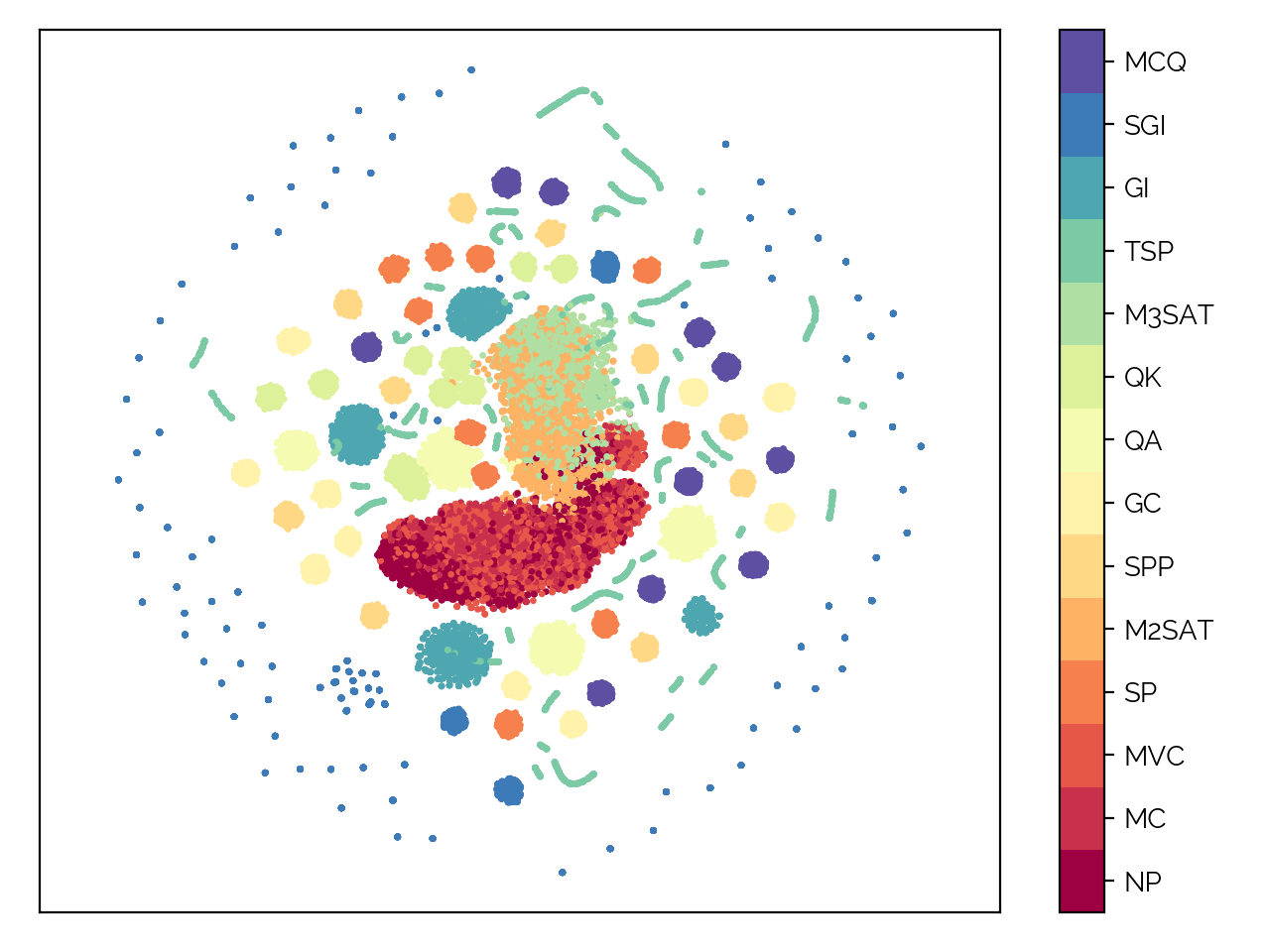 t-SNE