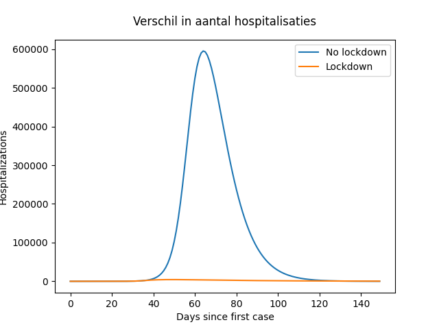 Diff Hospital