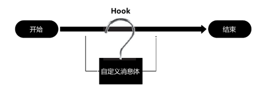 Hook 技术原理