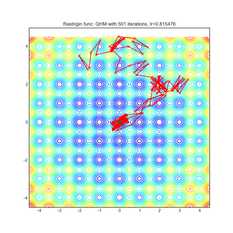 https://github.com/raw/jettify/pytorch-optimizer/master/docs/rastrigin_QHM.png