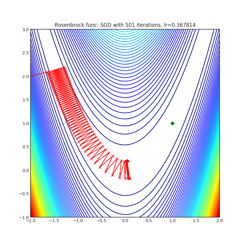 https://github.com/raw/jettify/pytorch-optimizer/master/docs/rosenbrock_SGD.png