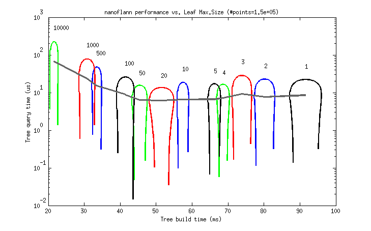 perf5_1e5pts_time_vs_maxleaf_real_dataset