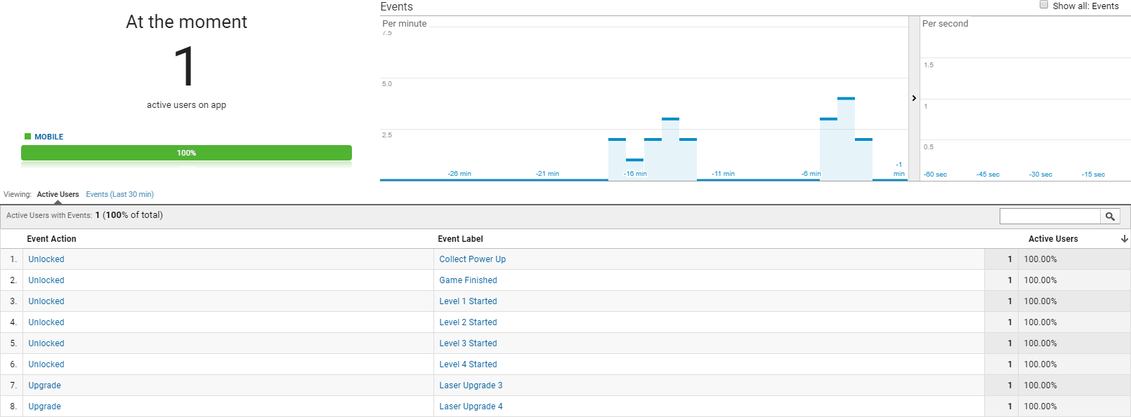 Space Game: Google Analytics