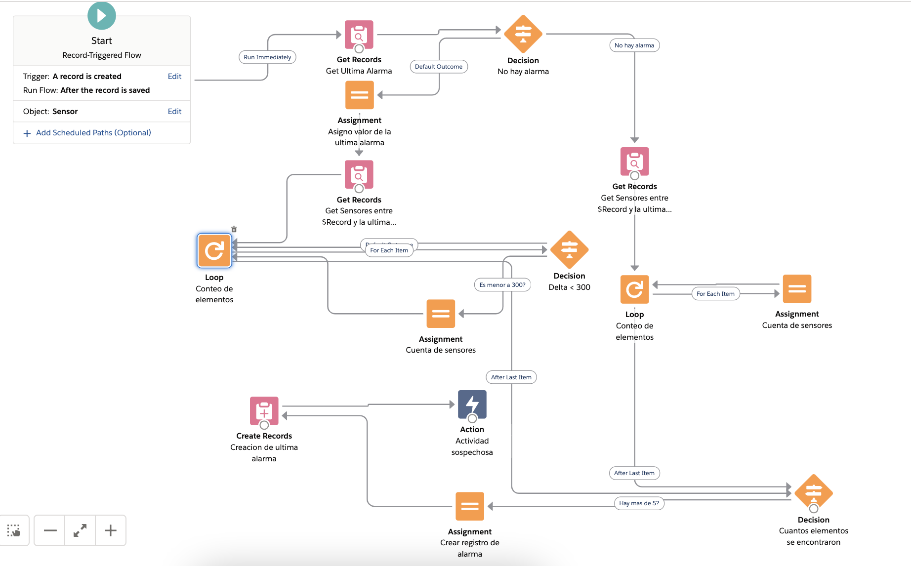 Schematics