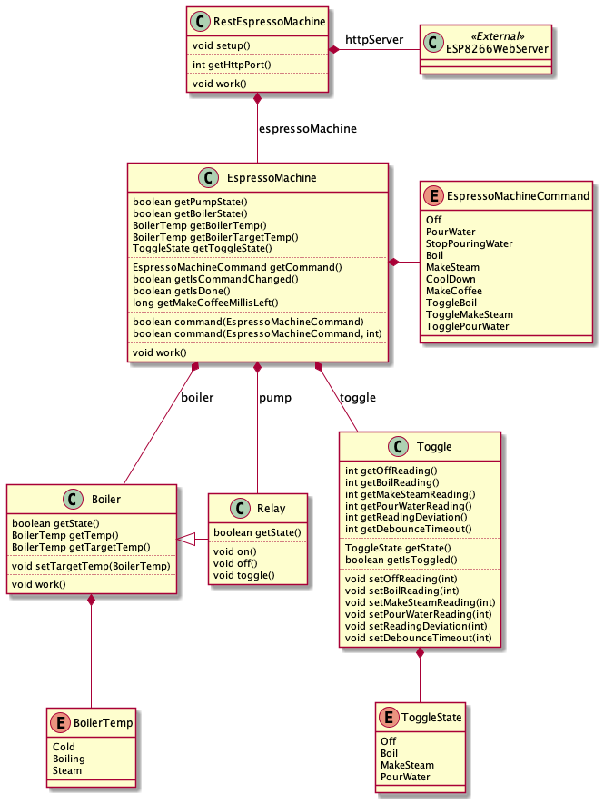 Firmware Class Diagram