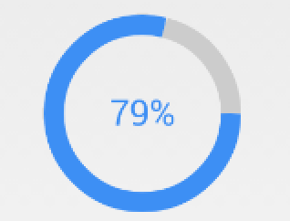 DonutProgress