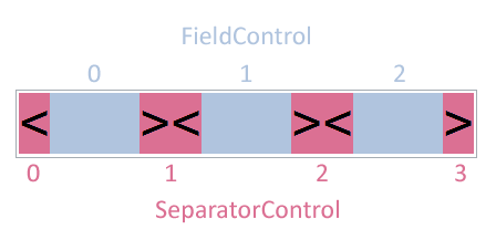 alt close up of FlexFieldControl