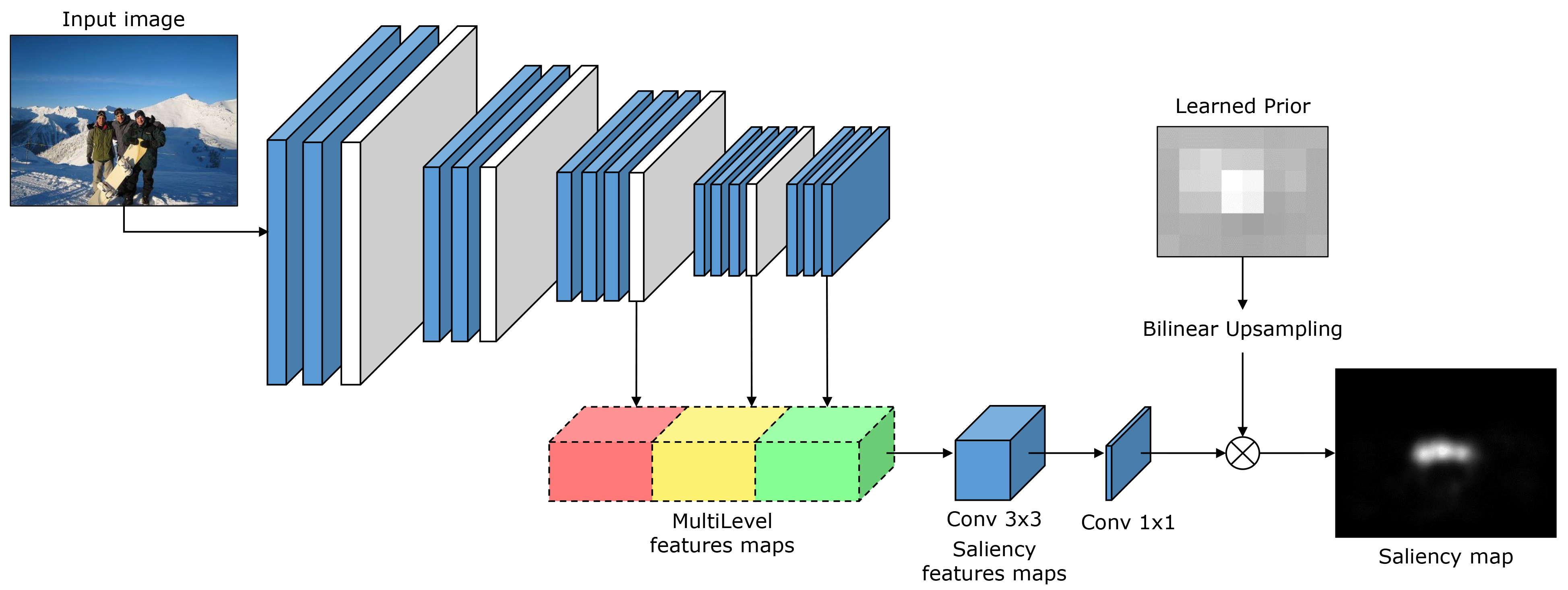 mlnet-fig