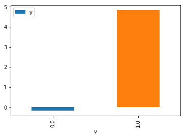 https://github.com/raw/microsoft/dowhy/master/docs/images/do_barplot.png