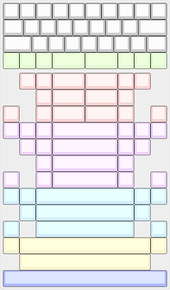 Kazik layout options