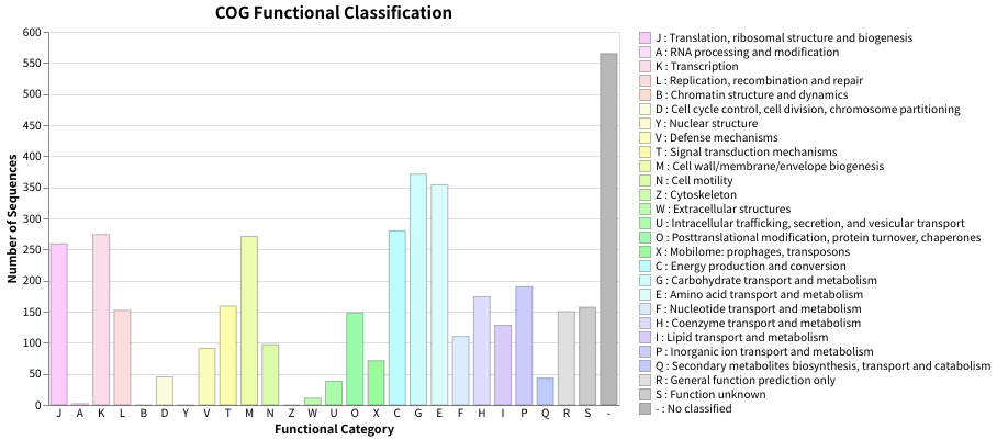 06_barchart_custom_add_no_classify.png