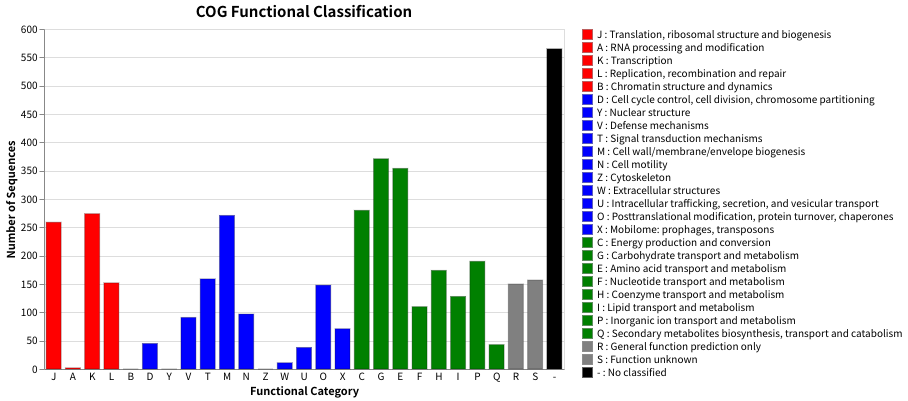 07_barchart_custom_change_color.png