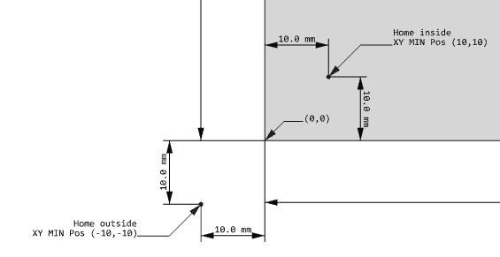 min_position