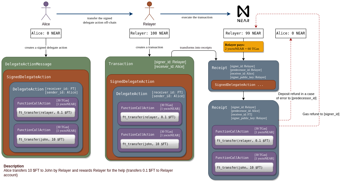 Diagram V3