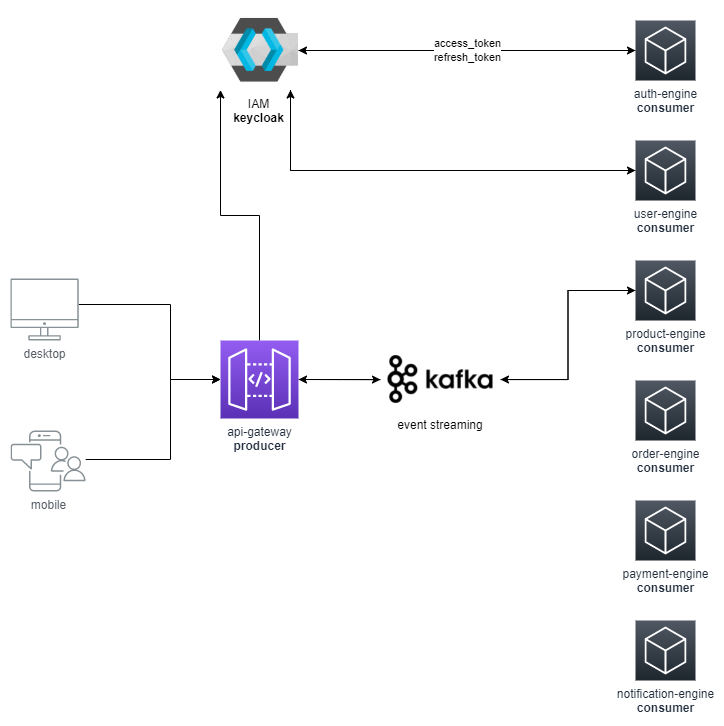 api-gateway